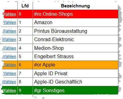 Farbgestallung Passwort-Liste